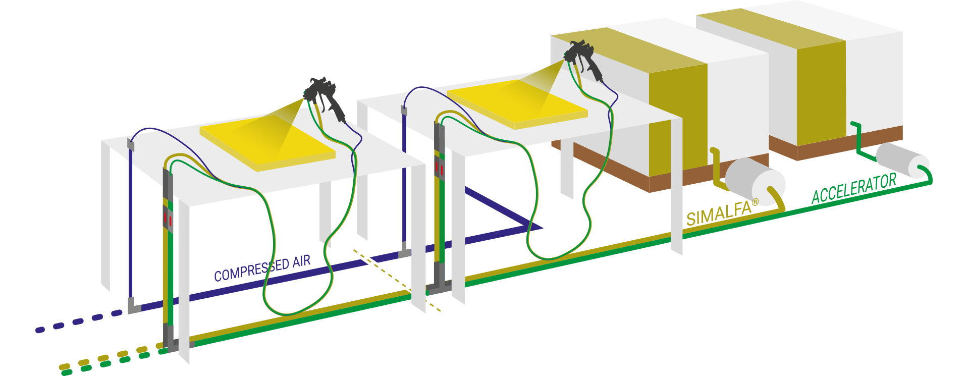 A detailed technical diagram of the SIMALFA® spray system, illustrating the material flow and station setup.