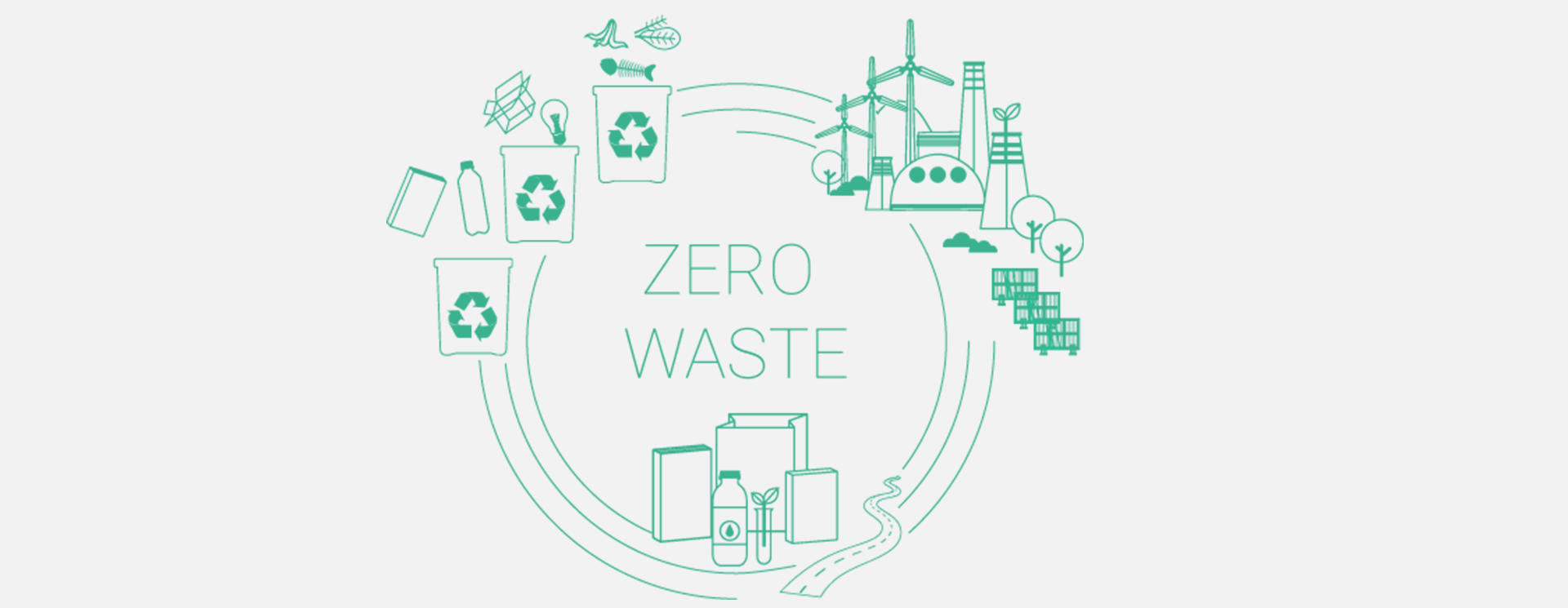 A visual representation of the zero waste concept, emphasizing recycling and sustainable production practices.