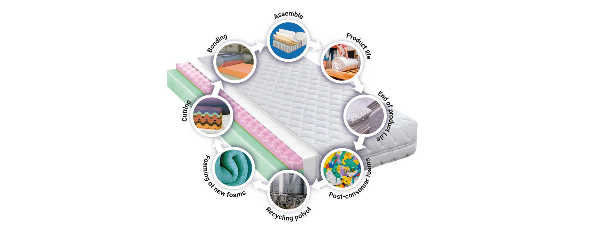 Various rolls of medical tape